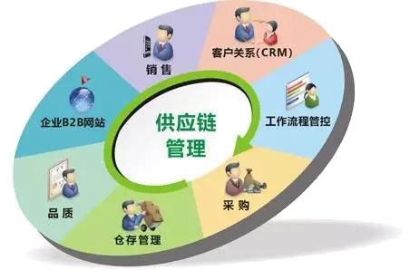 我们有专业的团队，一流的服务。